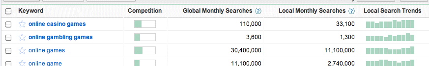 Getting Started with Keyword Research for Casino Marketers, Part One