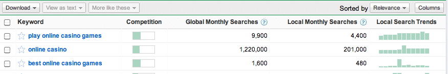 Getting Started with Keyword Research for Casino Marketers, Part Two