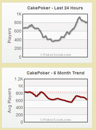 Cake Network's PowerPoker stops accepting new U.S. players