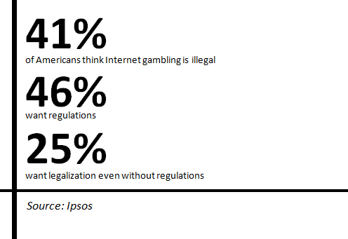 What the U.S. public thinks of the online poker ban