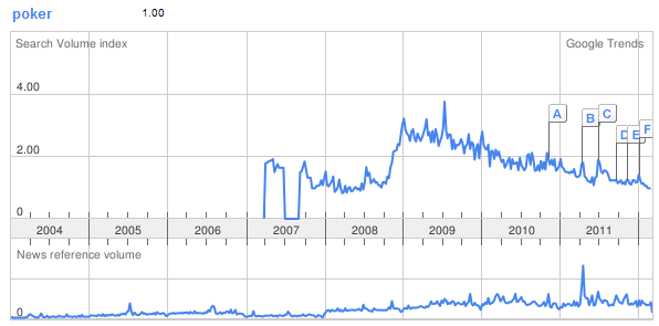 Russian Internet Gaming Trends