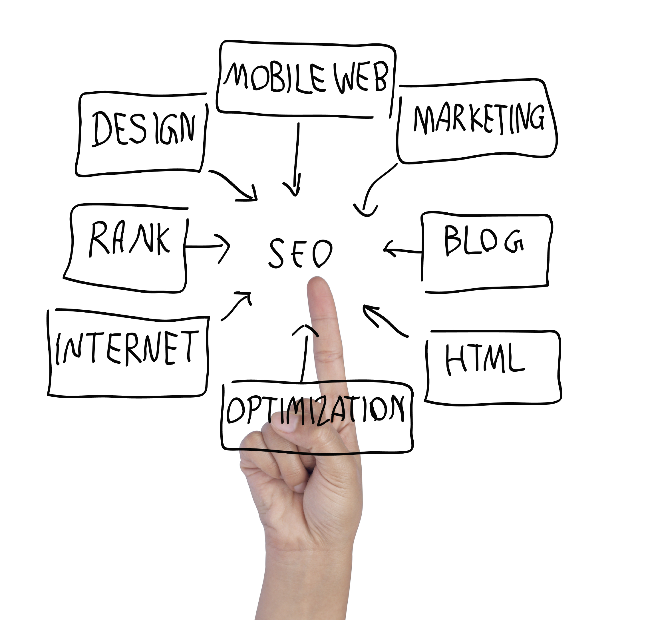 Tips for Dominating SEO in 2014